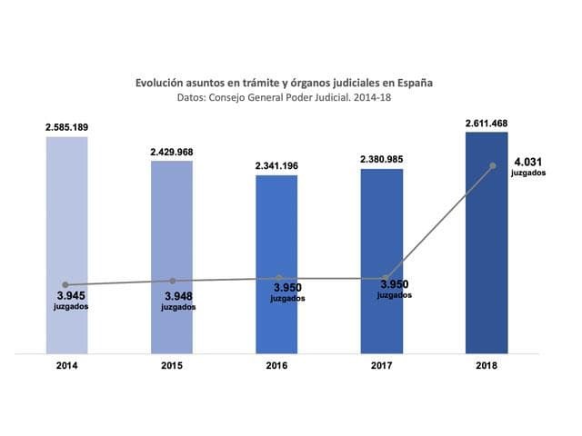 LA CÁMARA GALLEGA ABOGA A POTENCIAR A L@S PROCURADORAS Y PROCURADORES CONFIRIÉNDOLES LABORES EJECUTIVAS