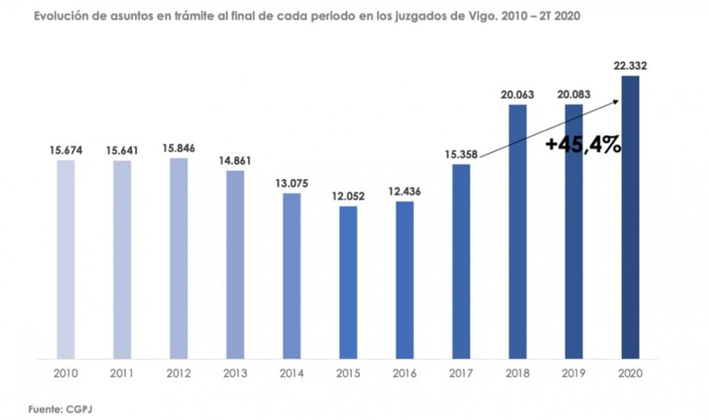 Las procuradoras estiman bajar el atasco un 50% con la procura ejecutiva