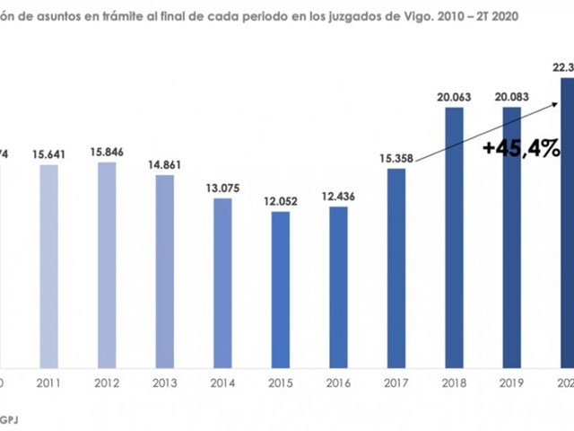 Las procuradoras estiman bajar el atasco un 50% con la procura ejecutiva